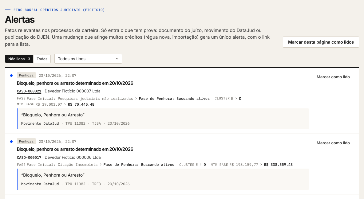 Tela Alertas com alertas de penhora não lidos: o primeiro mostra fase, cluster e MTM antes e depois, e cada um traz o trecho do movimento do DataJud.