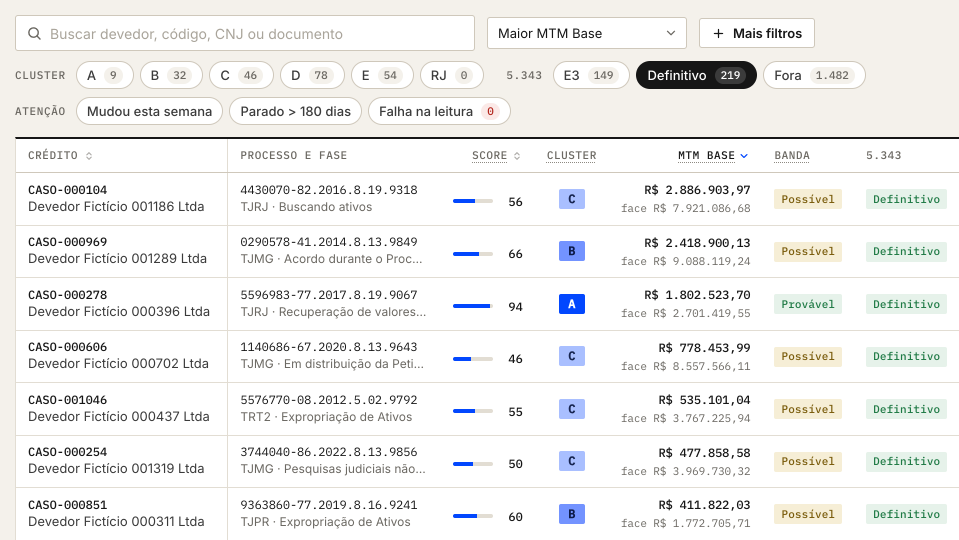 Tela Carteira de um fundo, filtrada nos créditos definitivos na 5.343: busca, filtros por cluster, por enquadramento e de atenção, e a lista com processo, tribunal e fase, score, cluster, MTM Base, valor de face, banda e enquadramento.