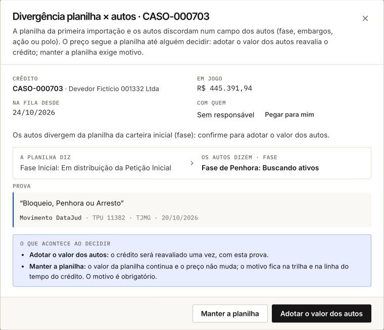 Divergência planilha × autos na Fila, com R$ 445.391,94 em jogo: a planilha diz petição inicial em distribuição, os autos dizem Fase de Penhora, com a prova do DataJud e os botões Manter a planilha e Adotar o valor dos autos.