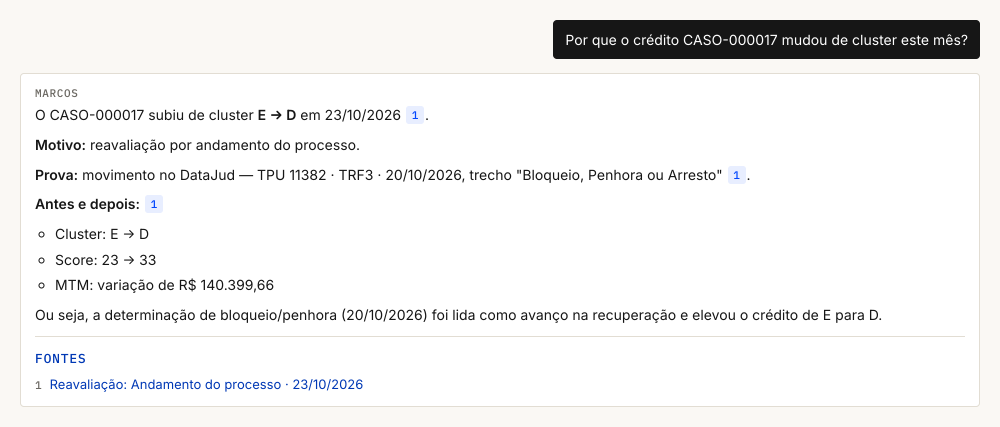 Pergunta ao Agente Marcos sobre por que o CASO-000017 mudou de cluster, e a resposta com o motivo, a prova, o antes e depois e as fontes numeradas.